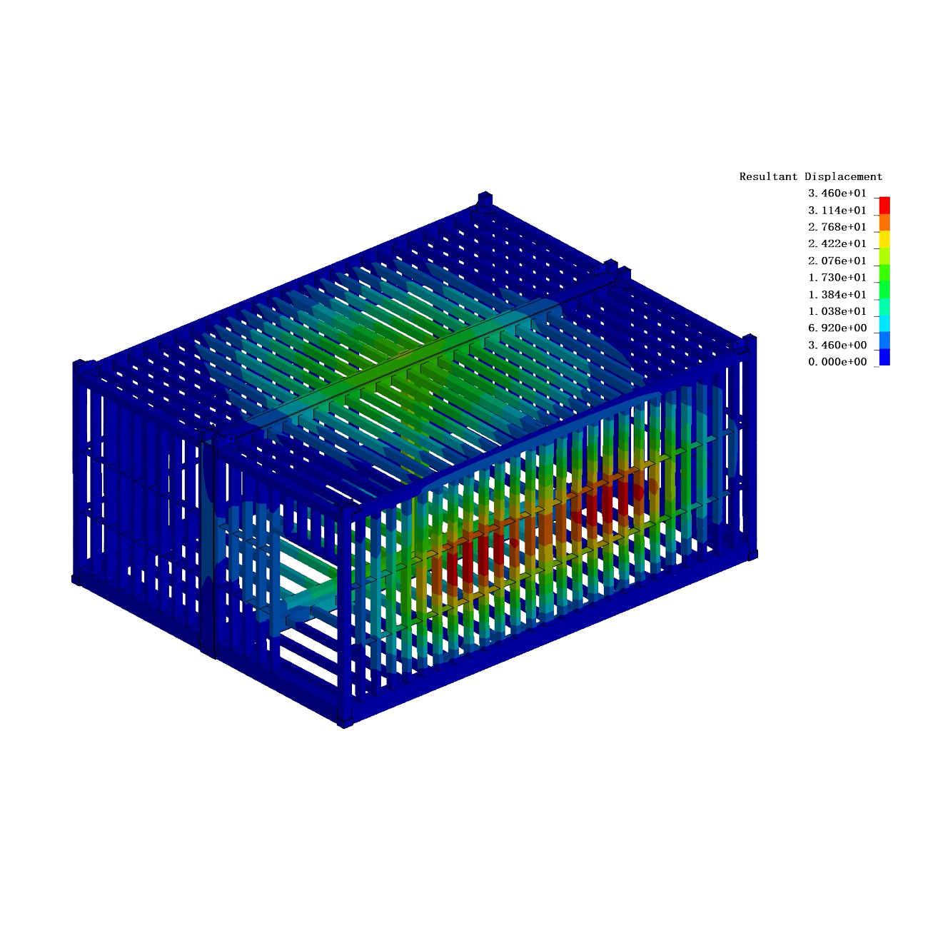 Structural Design Analysis of Modules